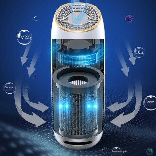 Car Air Purifier